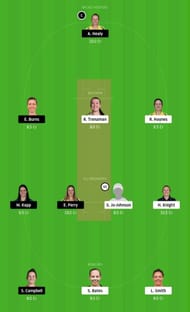 ST-W vs SS-W Dream11 Tips