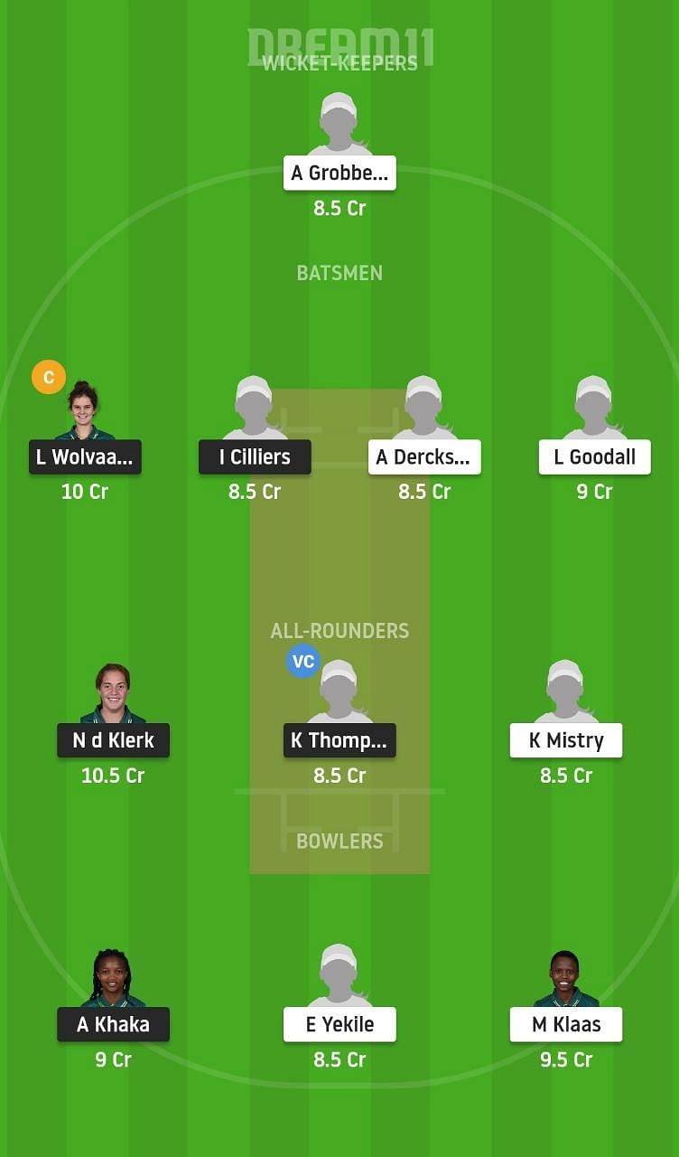 Women’s Super League T20: CON vs STL Dream11 Tips