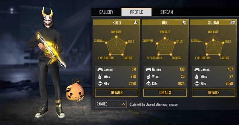 Ranked stats