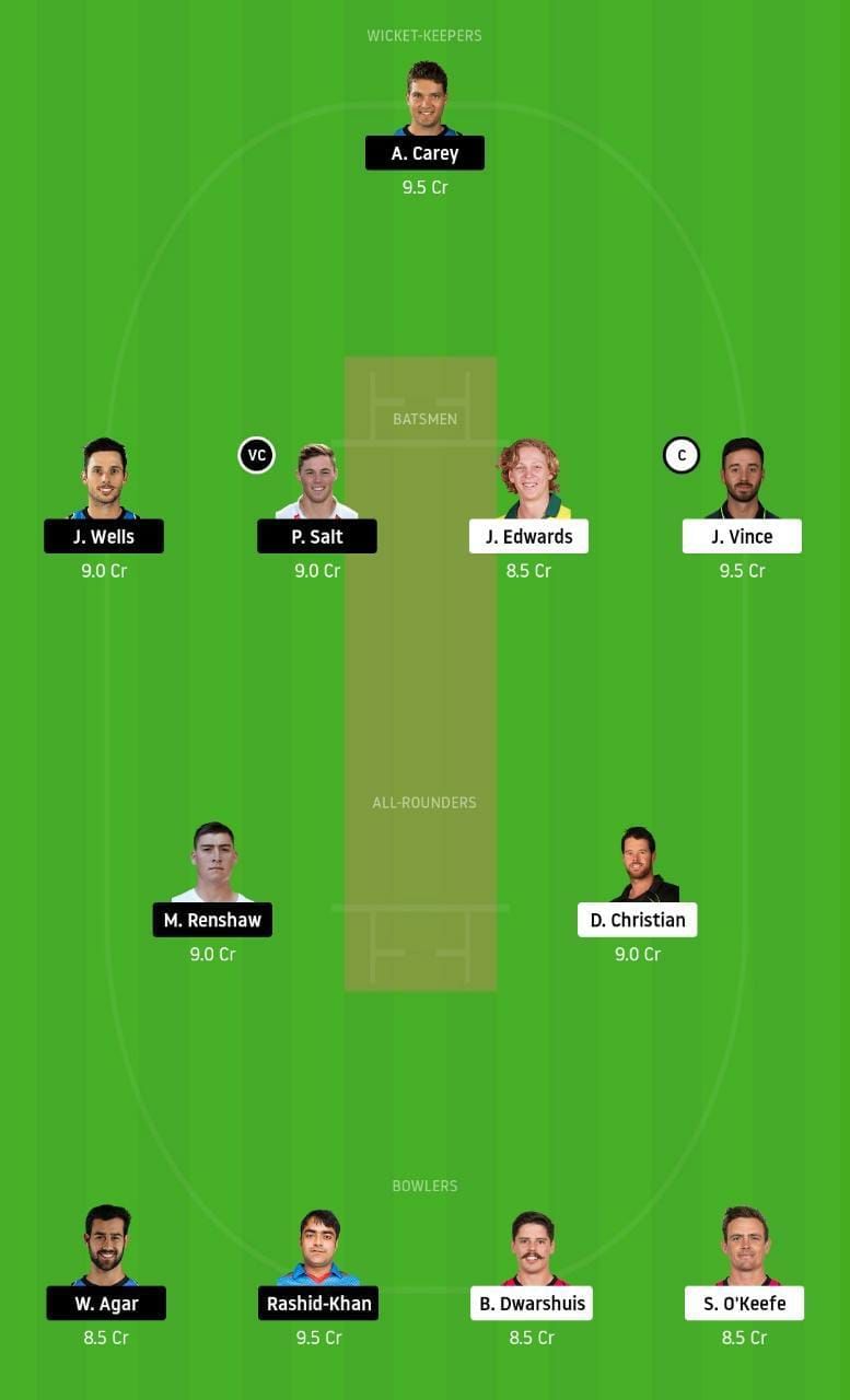 SIX vs STR Dream11 Tips