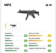 MP5 (Image via Garena Free Fire)