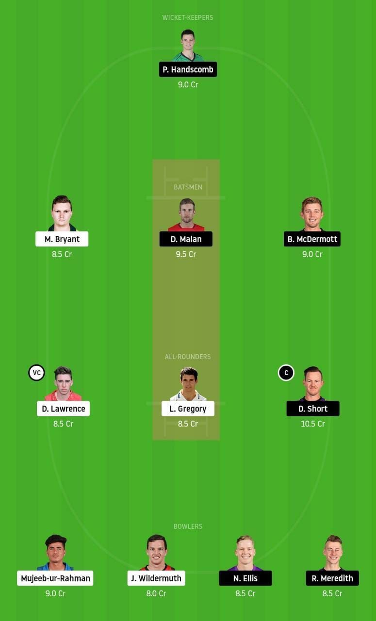 HEA vs HUR Dream11 Tips