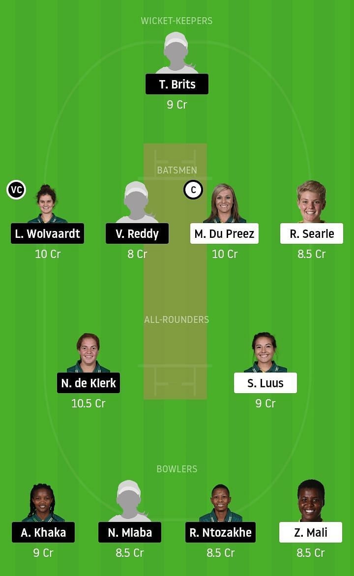 DUC vs CON Dream11 Team Prediction