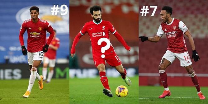 10 best forwards in the Premier League this year (2020)