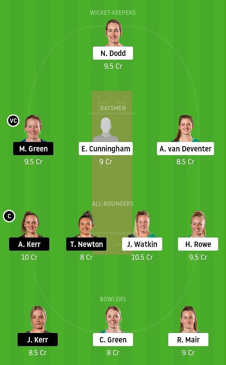 CH-W vs WB-W Dream11 Team Prediction