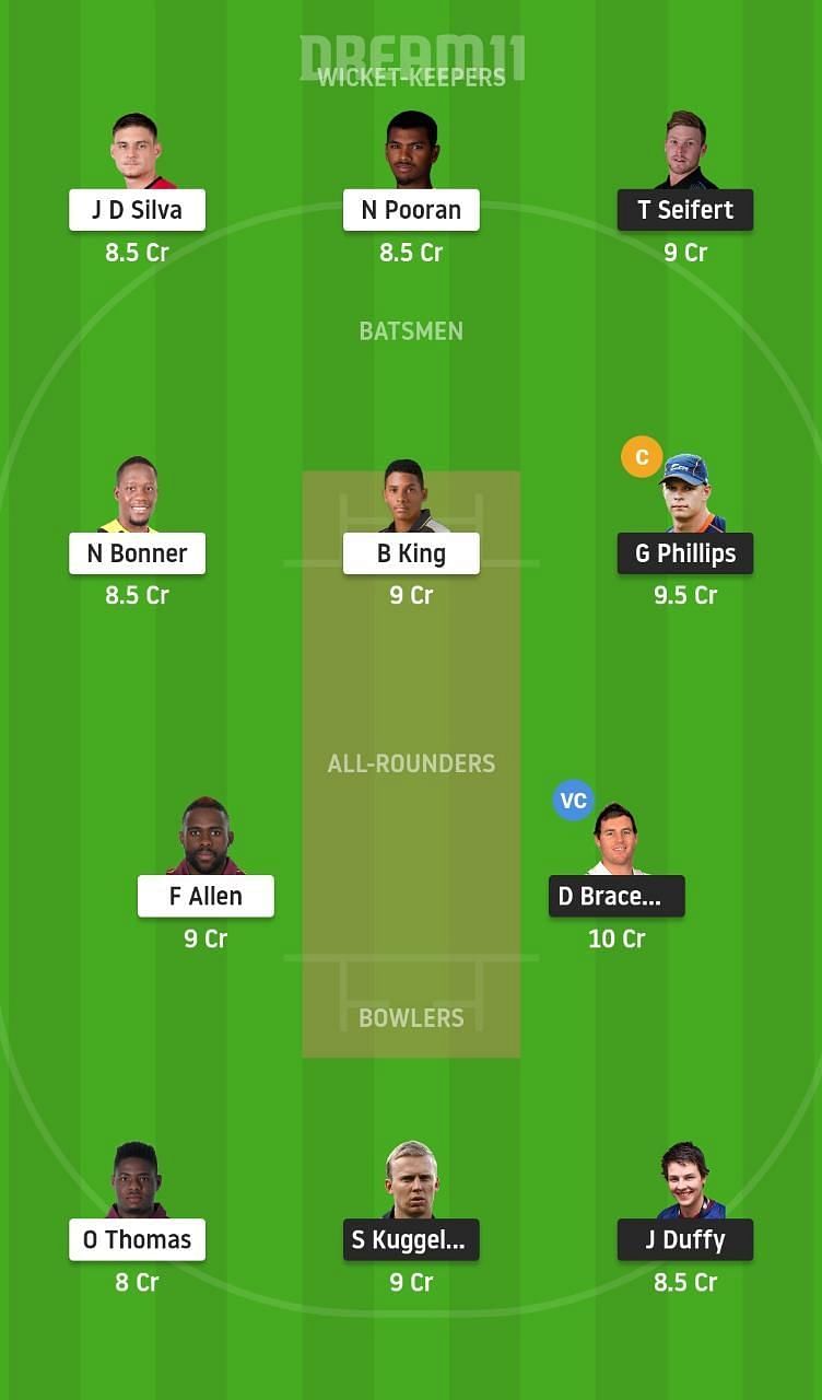 New Zealand-A vs West Indies-A Dream11 Tips