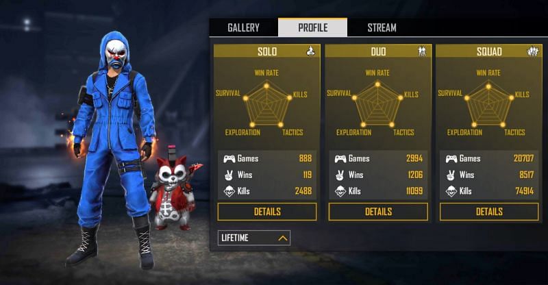 Lifetime Stats