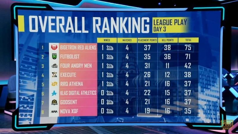 PMGC League stage week 2 day 1Overall standings