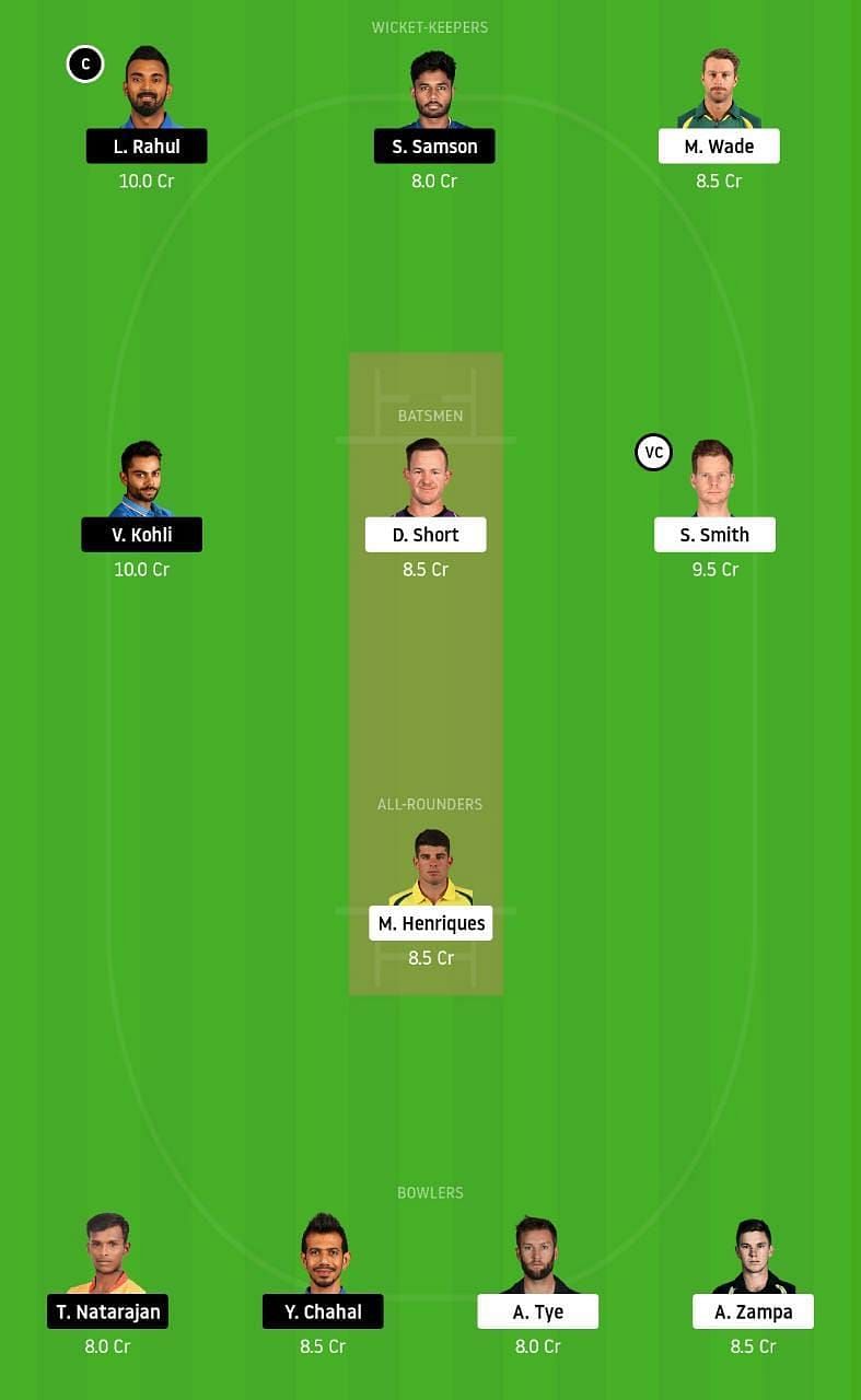 IND vs AUS 3rd T20I Dream11 Tips