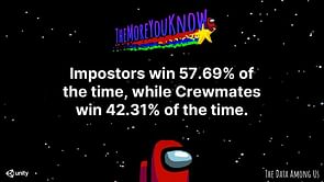 Innersloth reveals that Imposters win more than Crewmates in Among Us