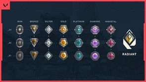Valorant could be heading towards a new Ranked system according to dataminers