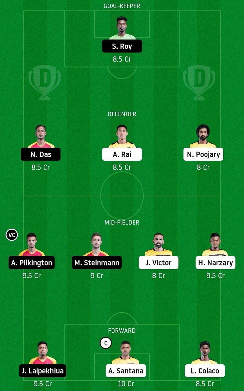 Dream11 Fantasy suggestions for the ISL clash between Hyderabad FC and SC East Bengal