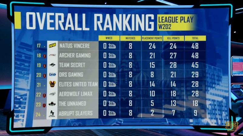 PMGC League stage