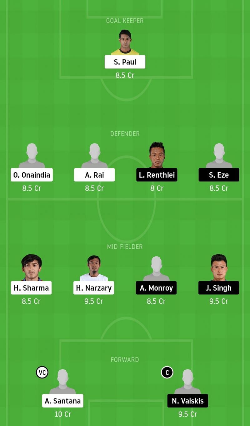 Dream11 Fantasy tips for ISL 2020-21 match between Hyderabad FC and Jamshedpur FC