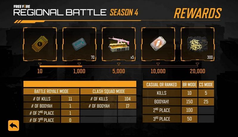 Regional Battle S4