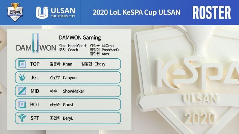 DAMWON Gaming Roster (Image via Korea e-Sports Association)
