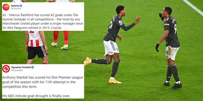 Twitter reacts as Marcus Rashford fires Manchester United to 3-2 win over Sheffield United