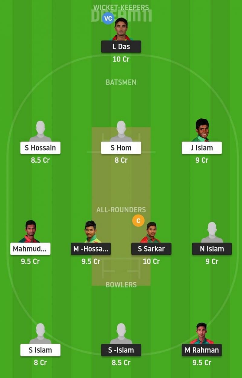 GKH vs GGC Dream11 Tips