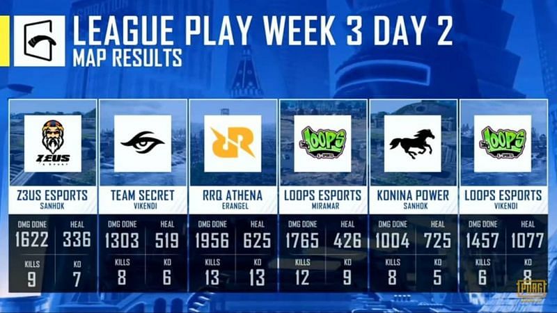 PMGC week 3 day 2 Map results