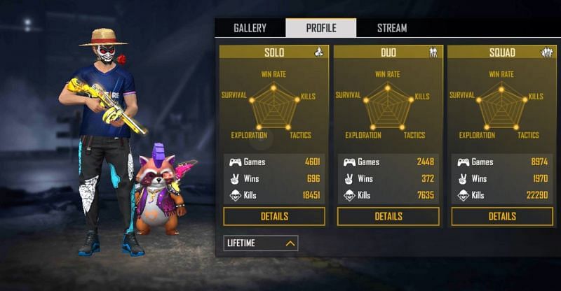 All-time stats