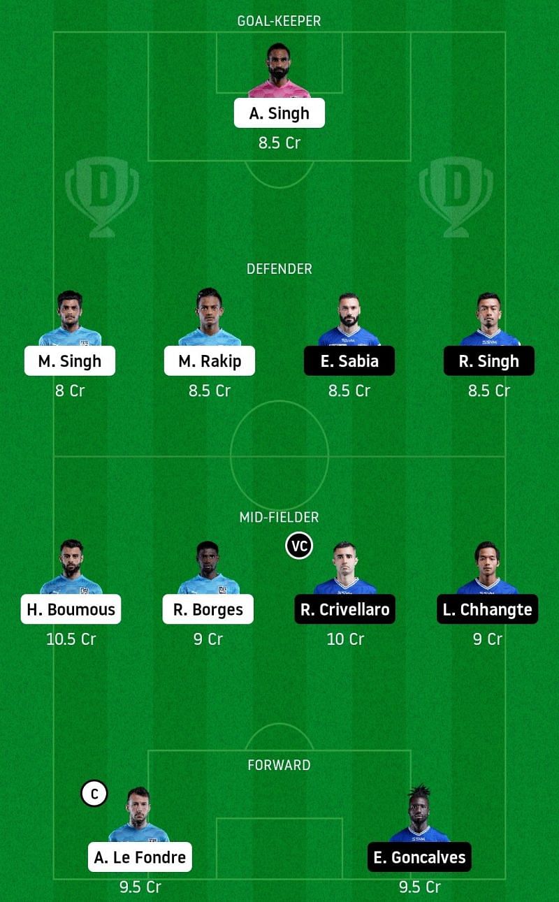 Dream11 Fantasy Tips for ISL 2020-21 match between Mumbai City FC and Chennaiyin FC