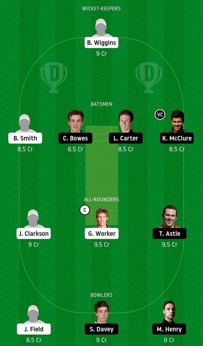 Dream11 Team for Central Districts vs Canterbury - Ford Trophy (New Zealand ODD).