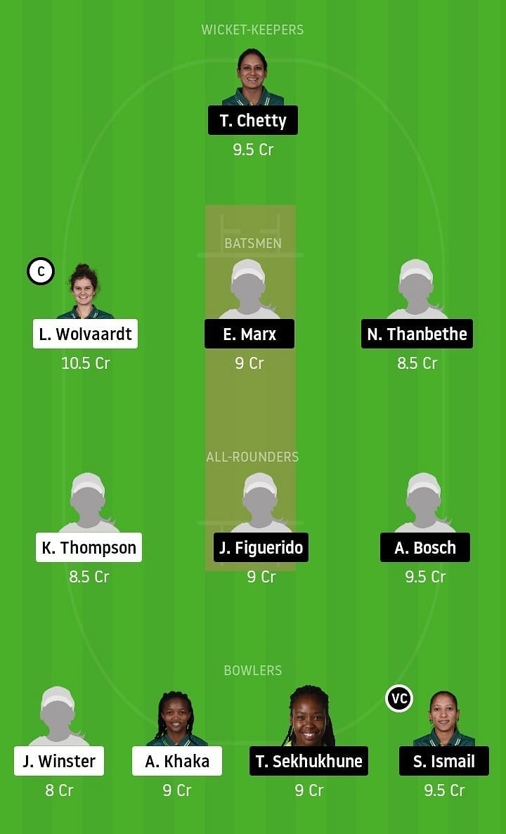 CON vs THT Dream11 Team Prediction