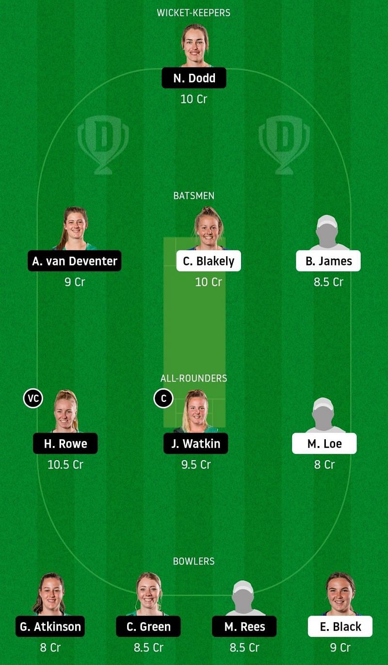 Dream11 Team for Otago Women vs Central Districts Women - New Zealand Women’s ODD.