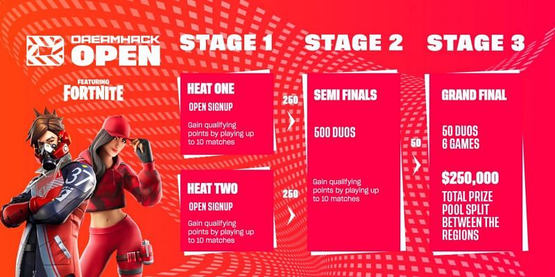 Fortnite Dreamhack Open Tournament How To Register Start Date 250 000 Prize Pool And More