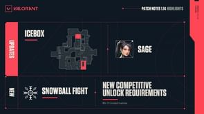 Valorant Patch 1.14 official notes reveal massive changes to Icebox, Sage buffs, and the new Snowball game mode