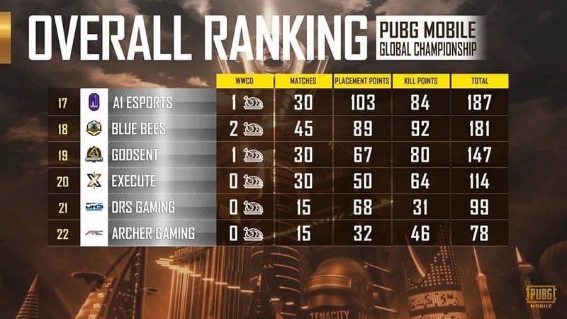 PMGC League stage