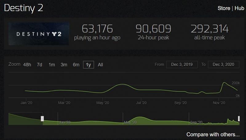 left 4 dead 2 steam charts