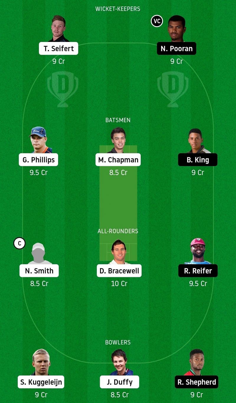Dream11 team for New Zealand A vs West Indies A - 2nd Unofficial Test