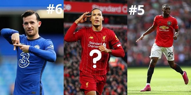 Ranking the 10 best Premier League defenders in 2020