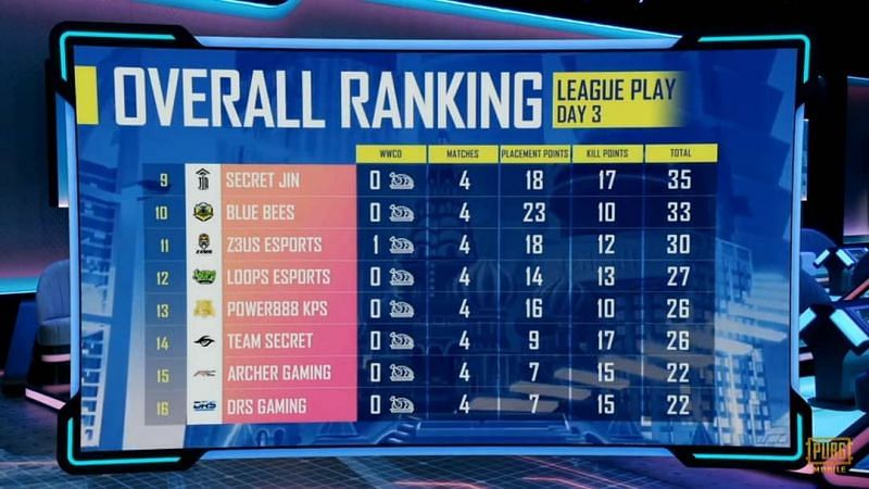 PMGC League stage