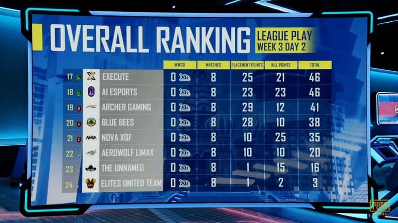 PMGC League stage