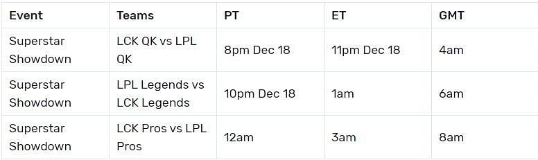 League of Legends All-Star events times