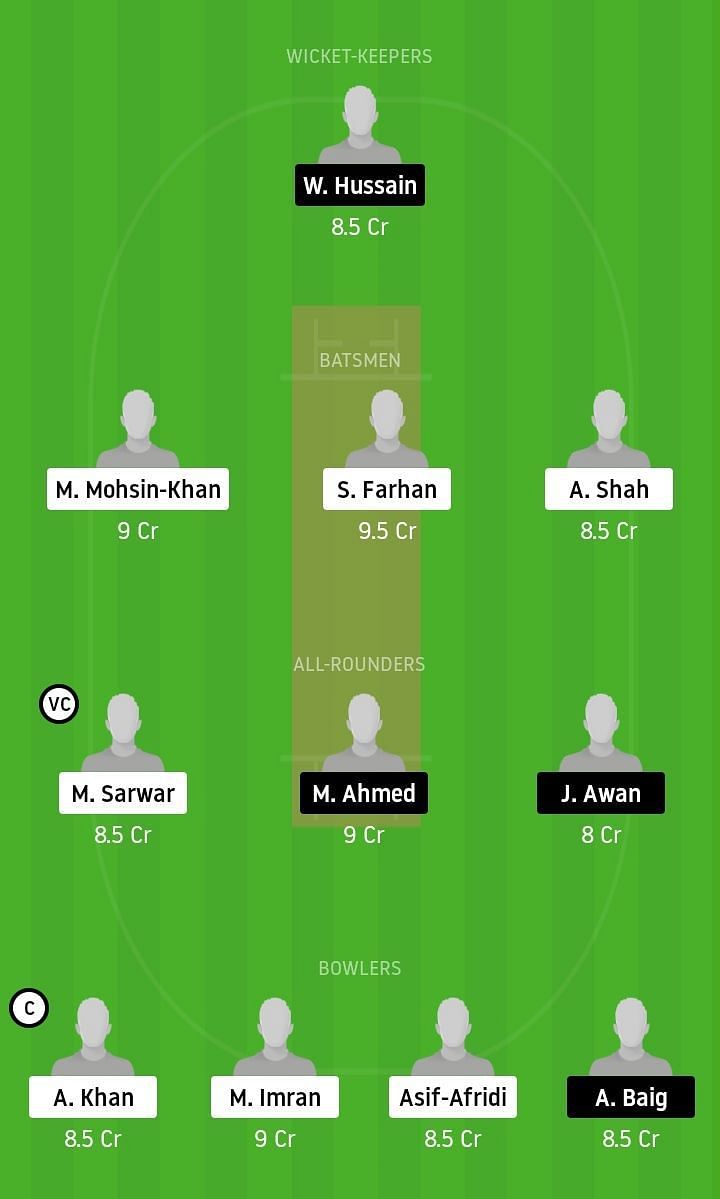 KP vs SP Dream11 Team Prediction