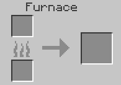 Right-clicking the furnace