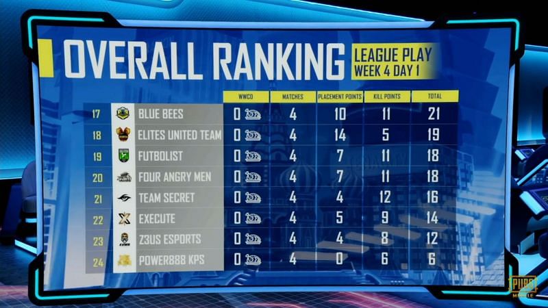 PMGC League stage