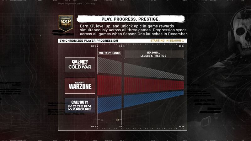 what do you do with prestige keys in call of duty cold war