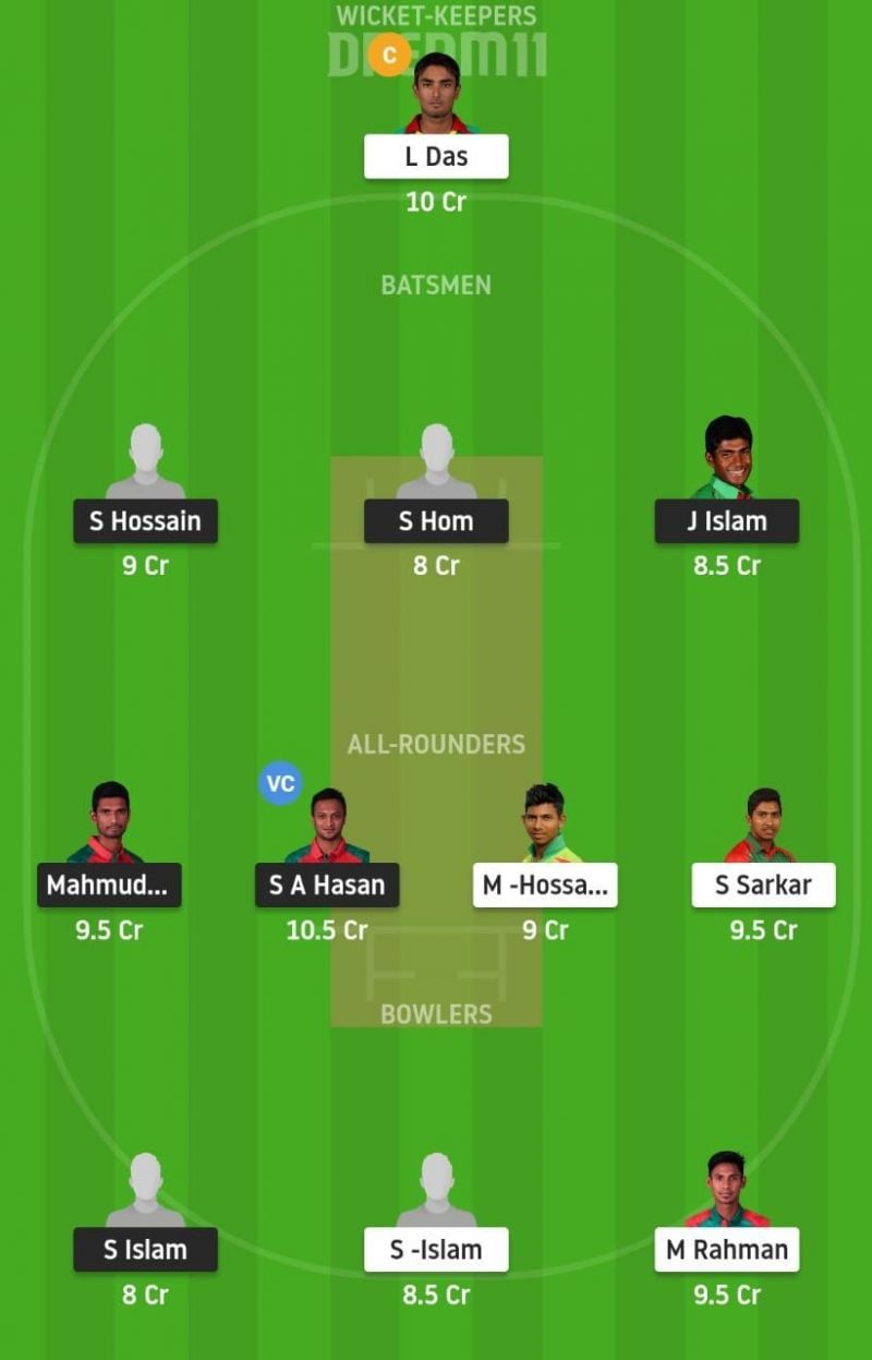 GKH vs GGC Dream11 Tips