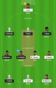 GKH vs GGC Dream11 Tips