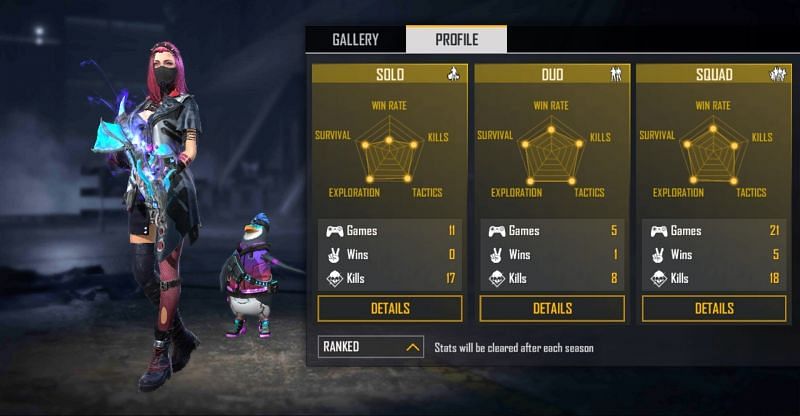 Ranked stats