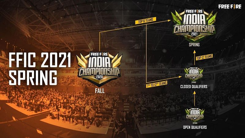 Free Fire announces 4 major tournaments for 2021 featuring a total prize  pool of over 2 Crore INR
