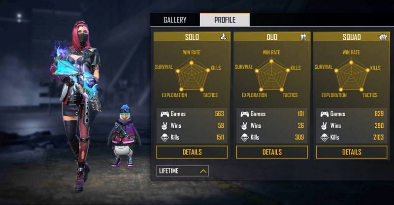 Lifetime Stats