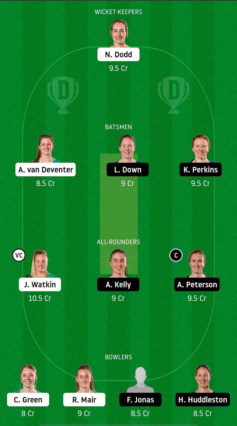 CH-W v AH-W Dream11 Fantasy Suggestions