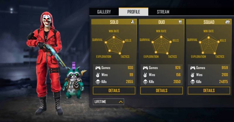 Pvs Gaming S Free Fire Id Number Country Stats K D Ratio And More Path Of Ex