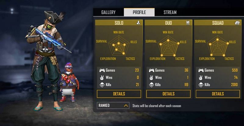 Ranked stats