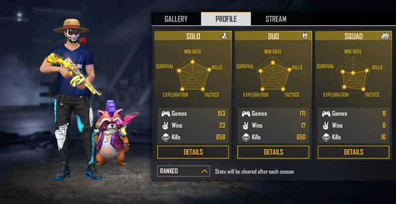 Ranked stats